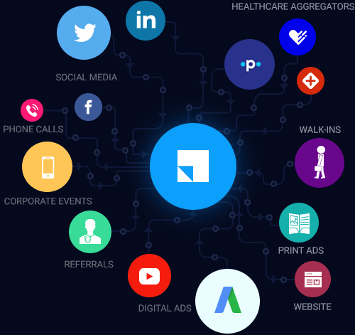 Medical CRM Software for Diagnostic Centers - lead capture