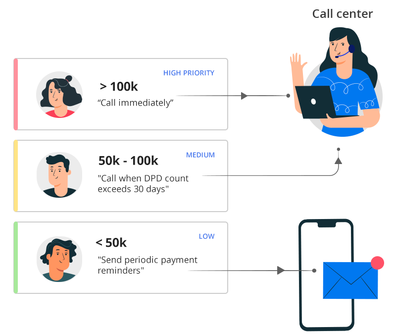 Credit Union Call Center CRM