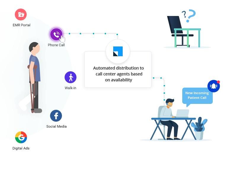 Healthcare-CRM-Software-call-center-assignment Healthcare CRM Software call center assignment