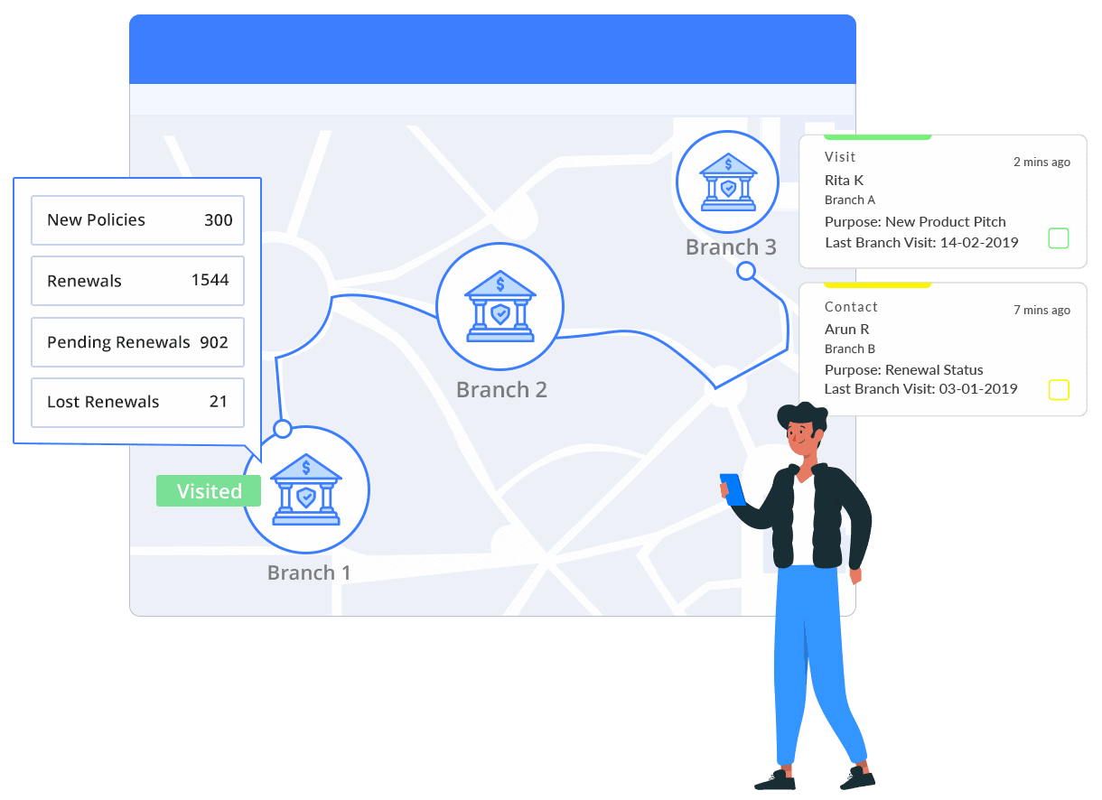 Insurance CRM - bancassurance channel