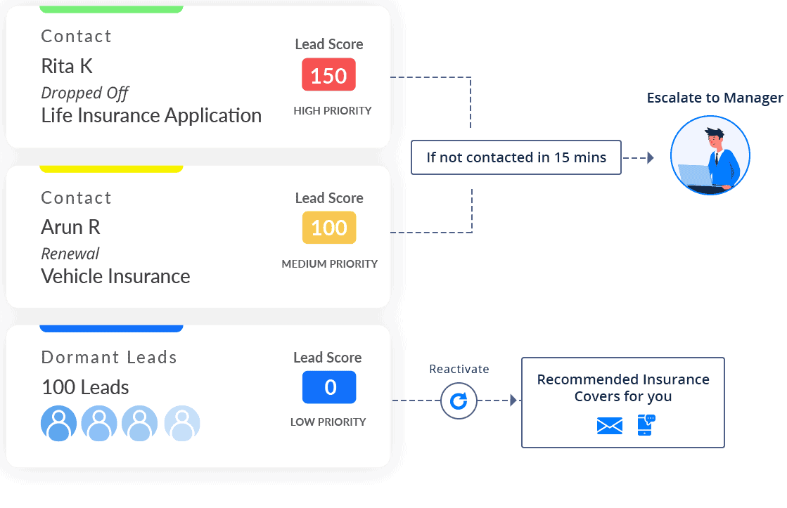 Insurance CRM Software - task prioritization