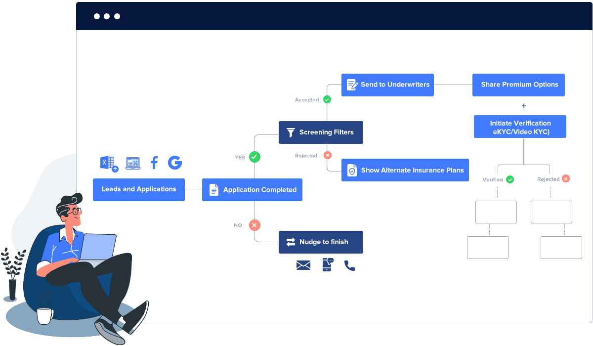 Insurance CRM straight through processing