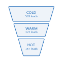 marketing Analytics - lead funnel