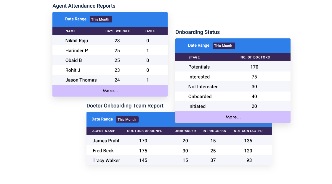 Medical CRM Software for diagnostic Centers - agent reports