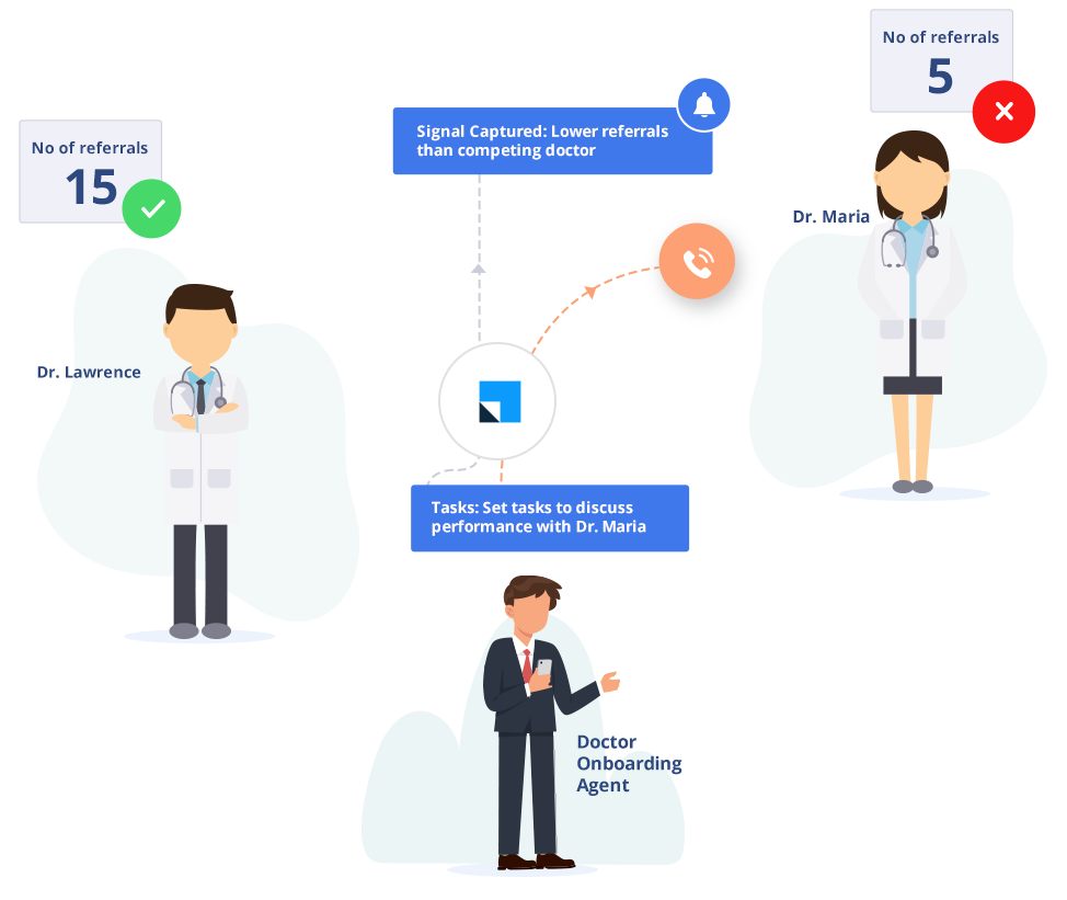Medical CRM Software for diagnostic centers - doctor performance tracking
