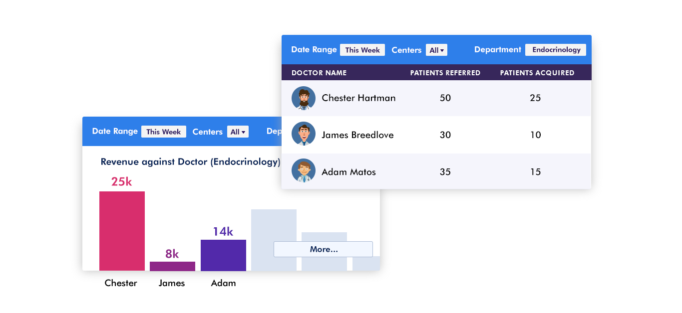 Medical CRM Software for Diagnostic Centers - Doctor performance