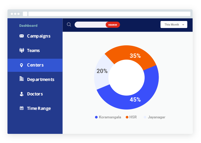 Medical CRM Software for diagnostic centers - reports