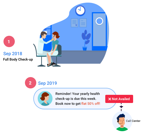 Medical CRM Software for Diagnostic Centers - Recurring event reminders