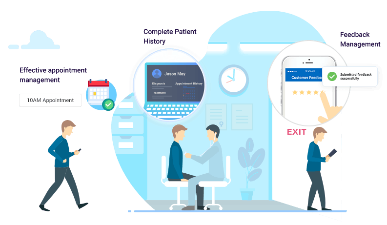 New patient acquisition - appointment management New patient acquisition - appointment management