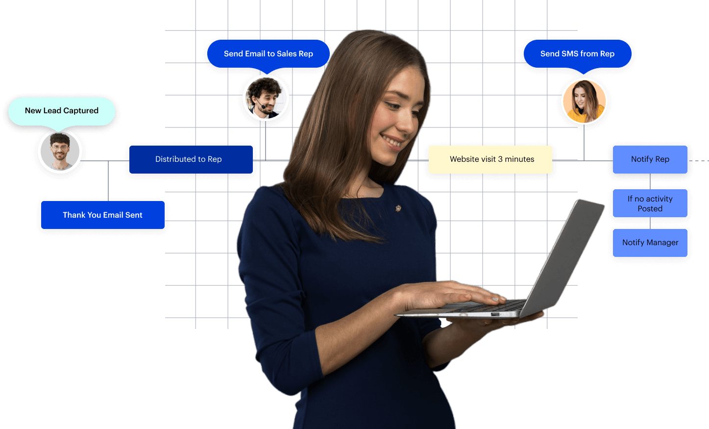 No-code Automation Workflow Designer- sales automation