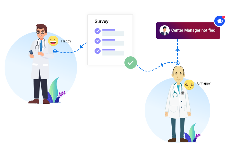 Physician Engagement and Onboarding - doctor satisfaction surveys
