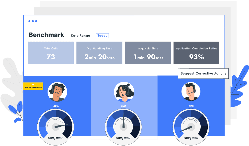 remote workforce management - benchmarks