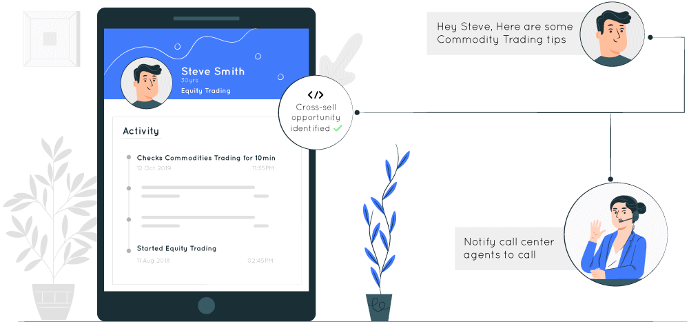 Remote workforce management - upsell cross-sell