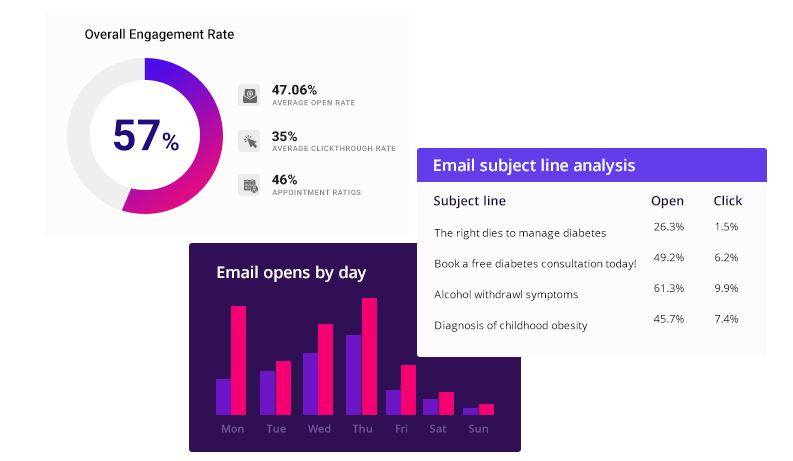 Reporting - Patient engagement solution - Medical CRM software