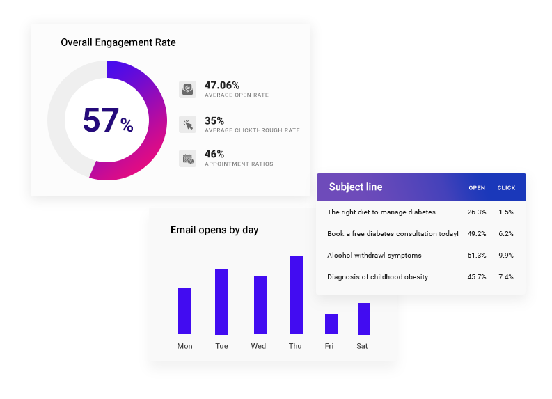 Reporting - Patient engagement solution Reporting - Patient engagement solution