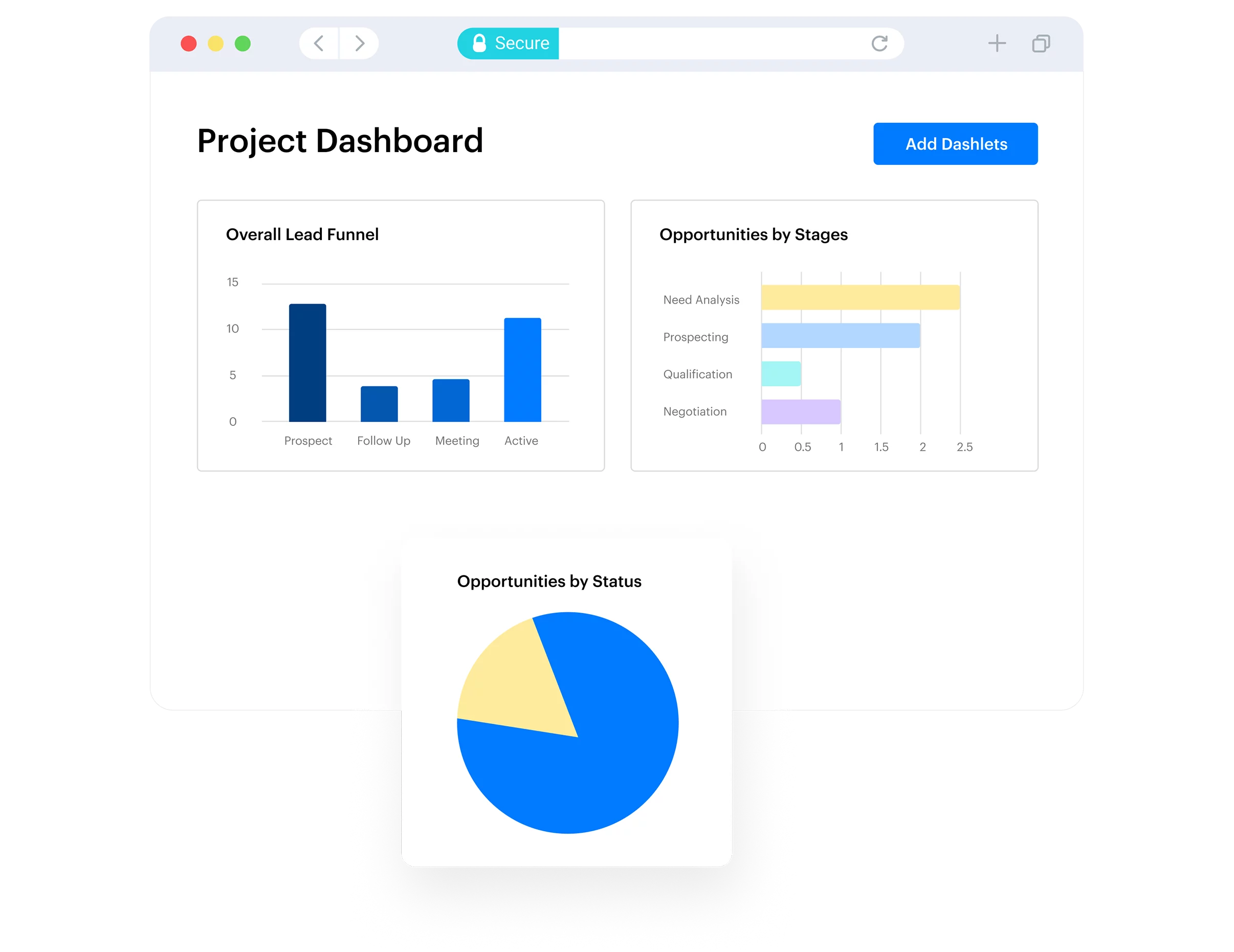 Manufacturing crm - B2B Sales CRM