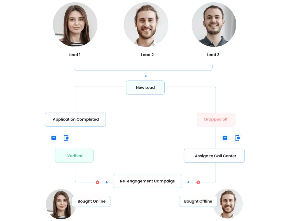 Build delightful customer journeys at scale