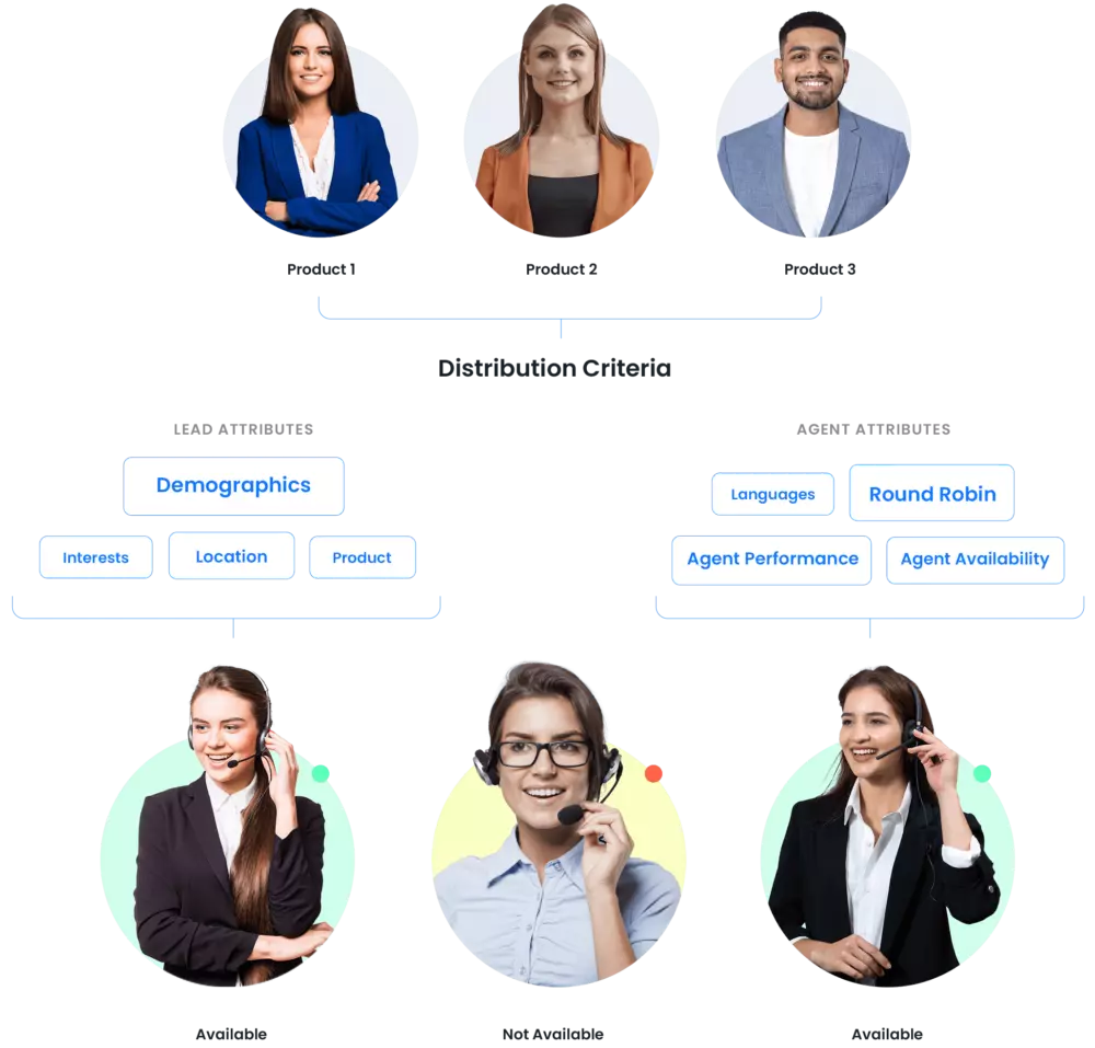 Ensure seamless conversations with proactive tele-sales operations