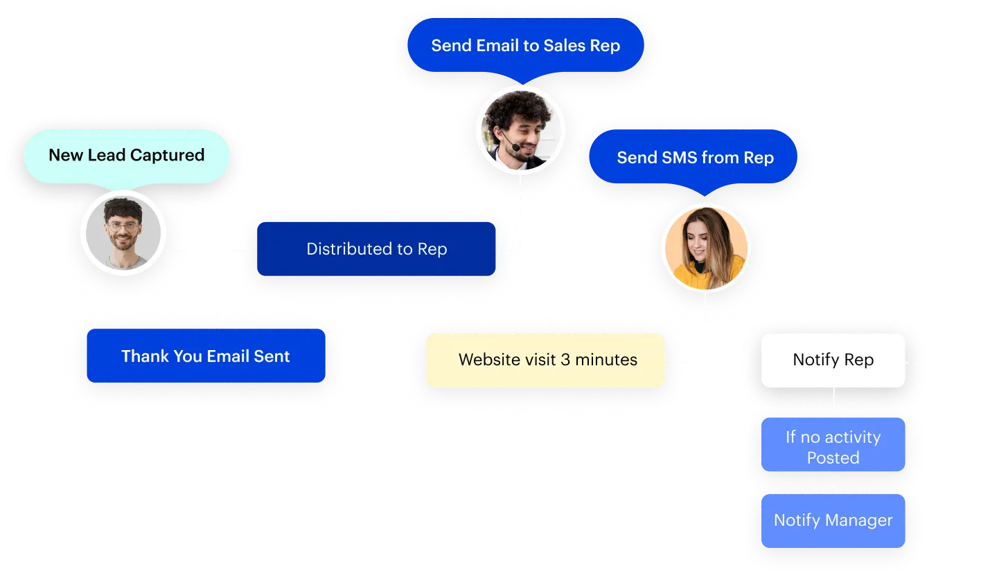 sales-automation-that-works-for-you