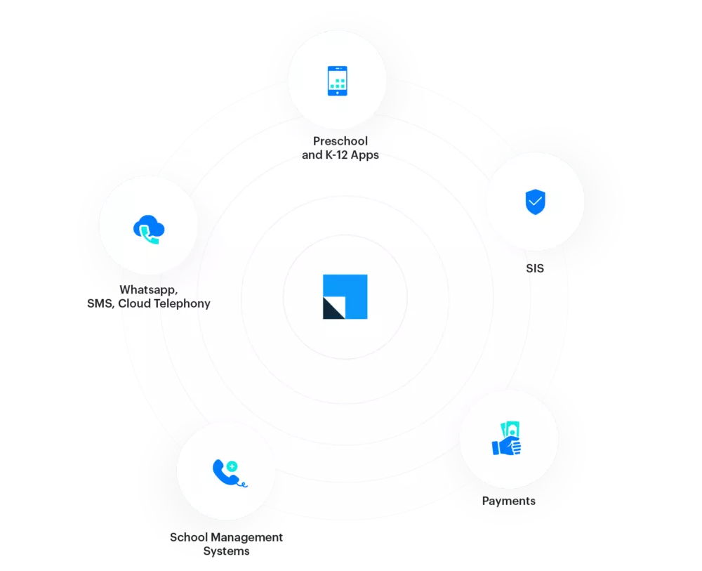Seamlessly integrate with school management apps you use
