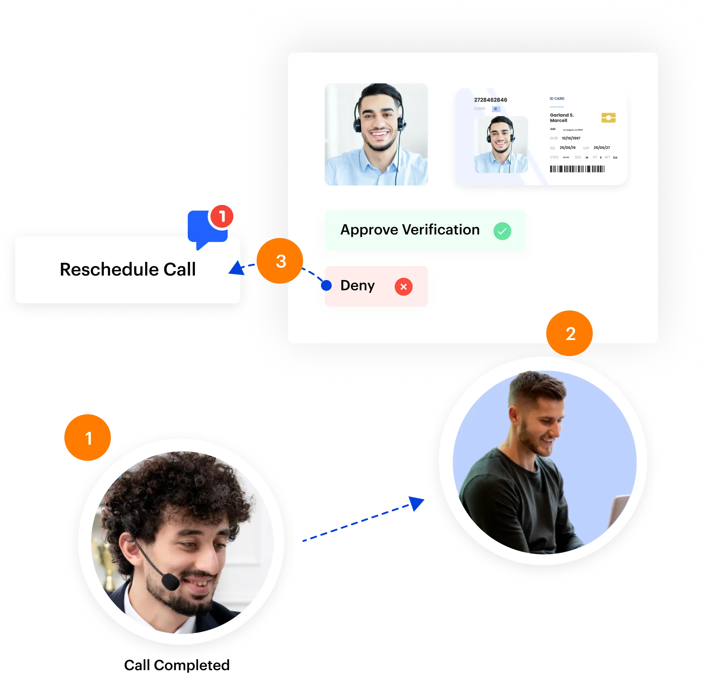 Verification by agent and reviewer- Video KYC